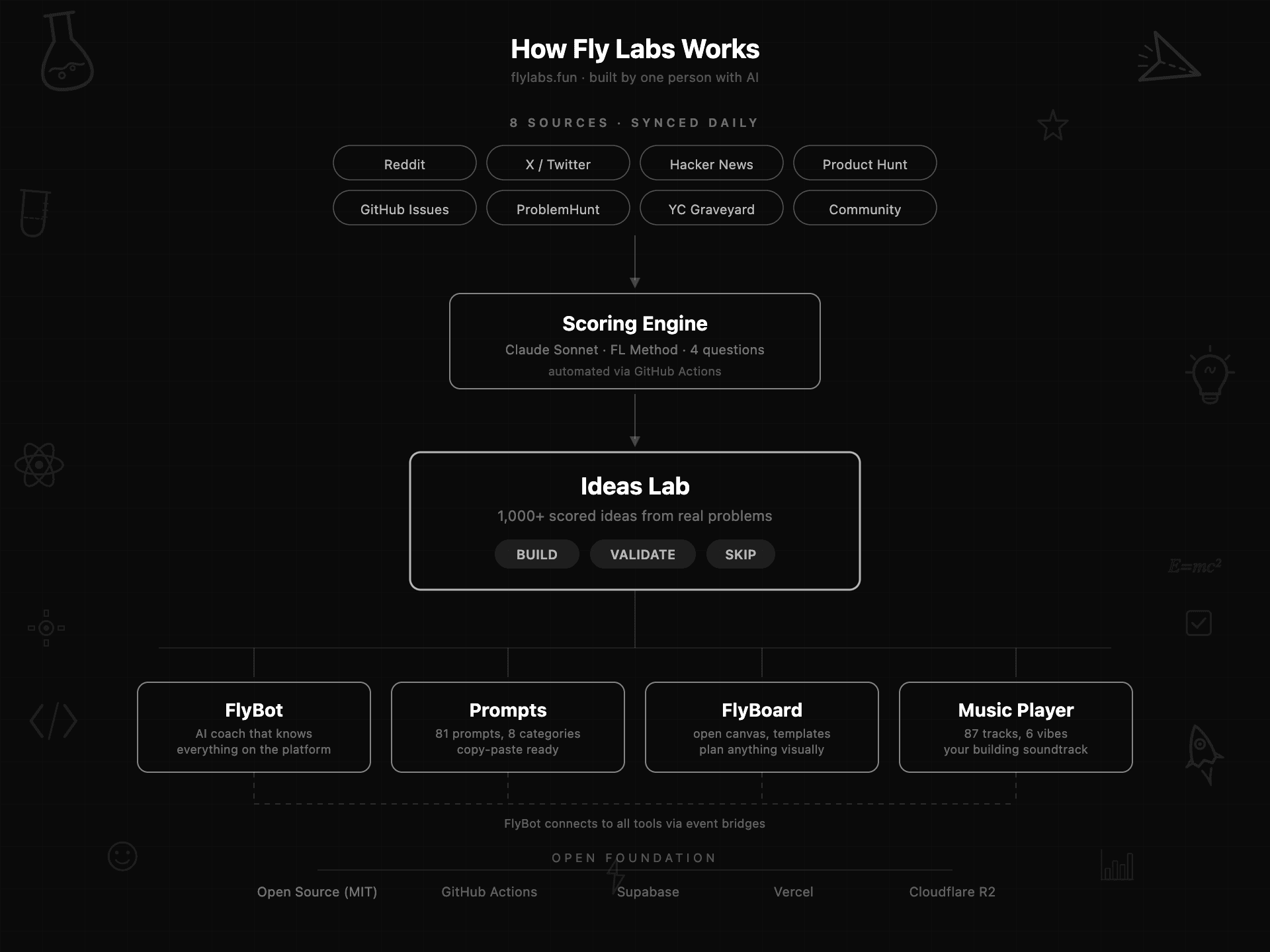 I've never had this much fun building